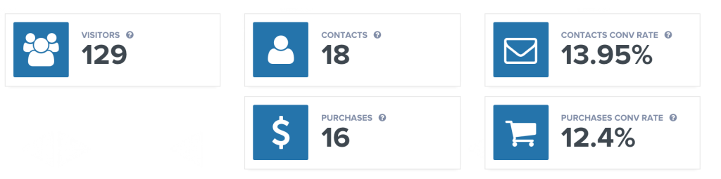The 8-Minute Rule for Clickfunnels Analytics