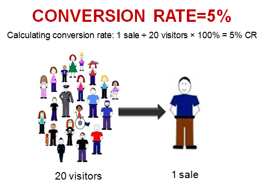 how_to_calculate_conversion_rate