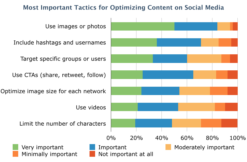 Social-Optimization-Survey-Results.001
