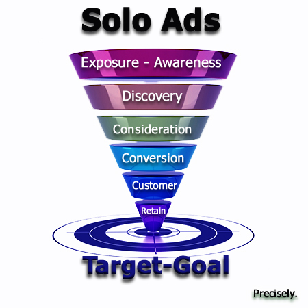 Solo-Ads-Fuel