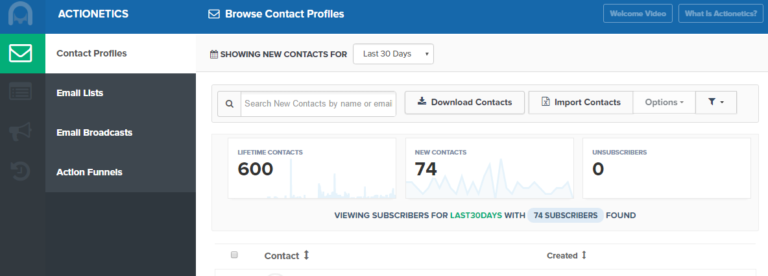 9 Ultimate Clickfunnels Alternatives for Marketing 7 clickfunnels alternatives - automation