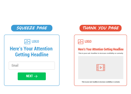 Funnel Hacker’s Cookbook: Squeeze Page Funnel