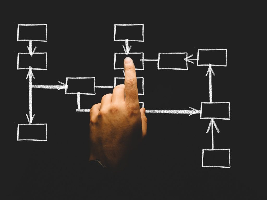 Keyword Research process