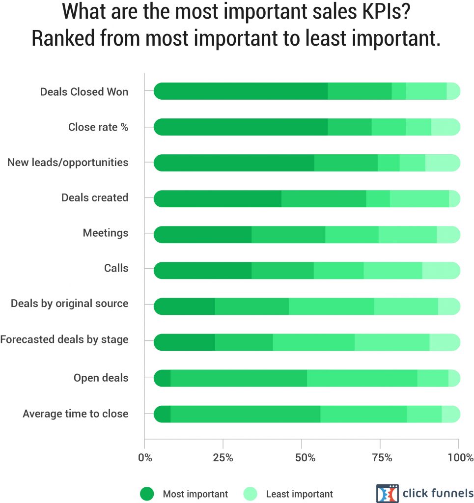 definitive-sales-pipeline-guide-how-do-i-keep-my-sales-pipeline-full