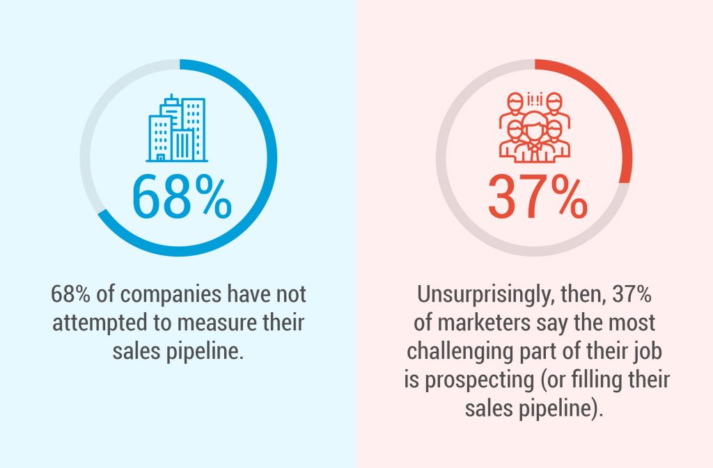Definitive Sales Pipeline Guide How Do I Keep My Sales Pipeline Full