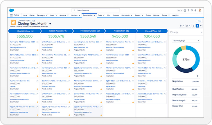 Salesforce - Lead Generation Software