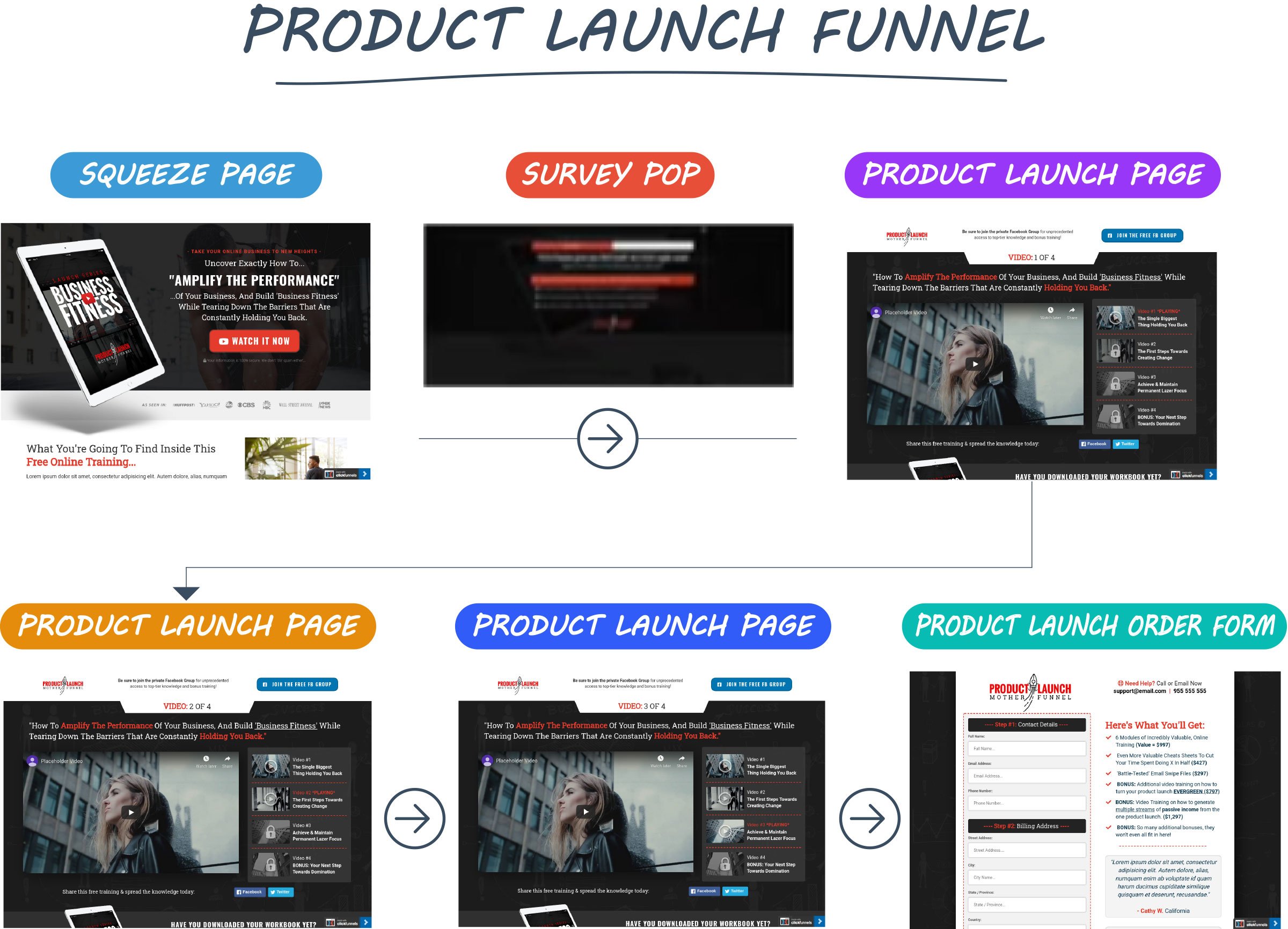 clickfunnels examples