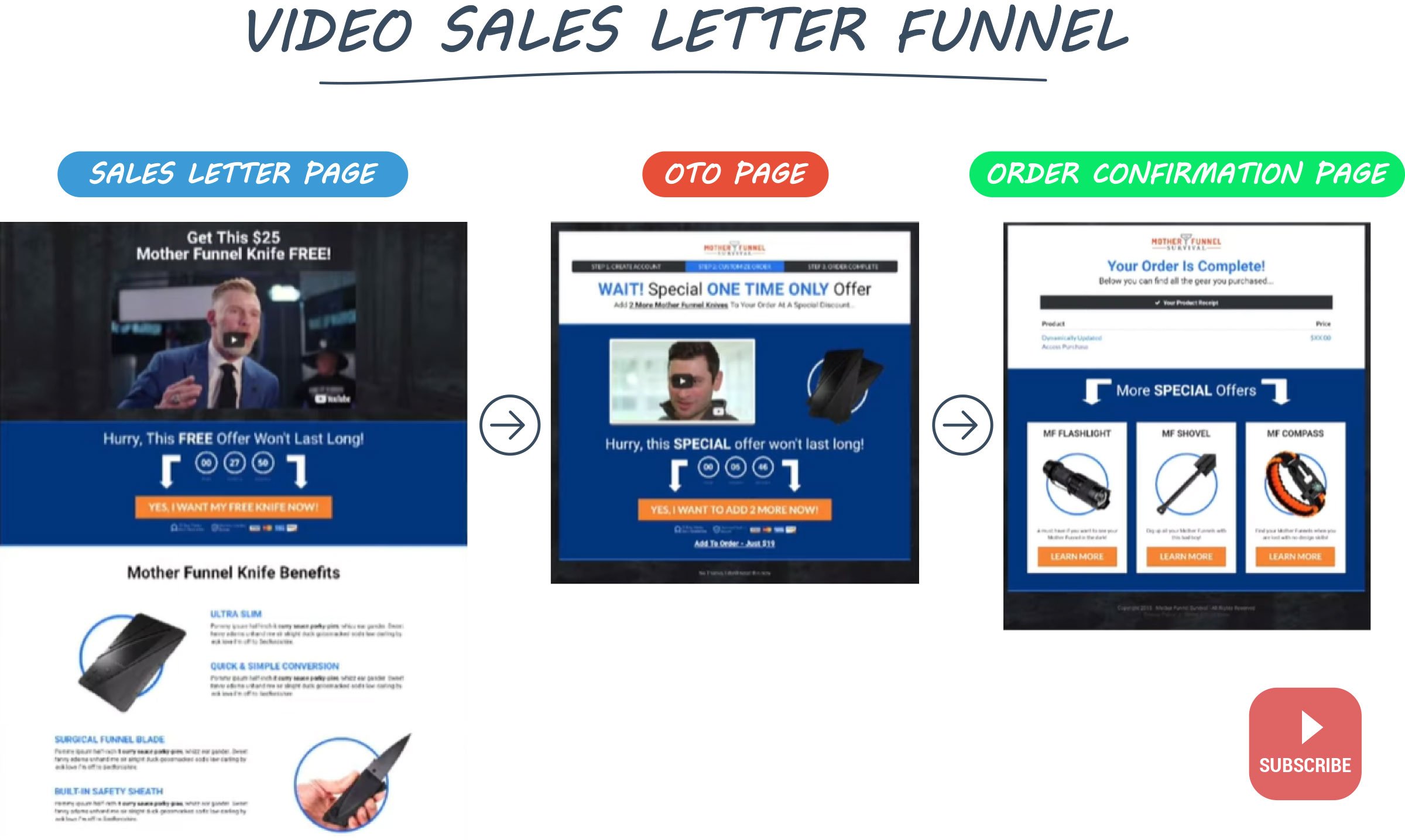 clickfunnels examples