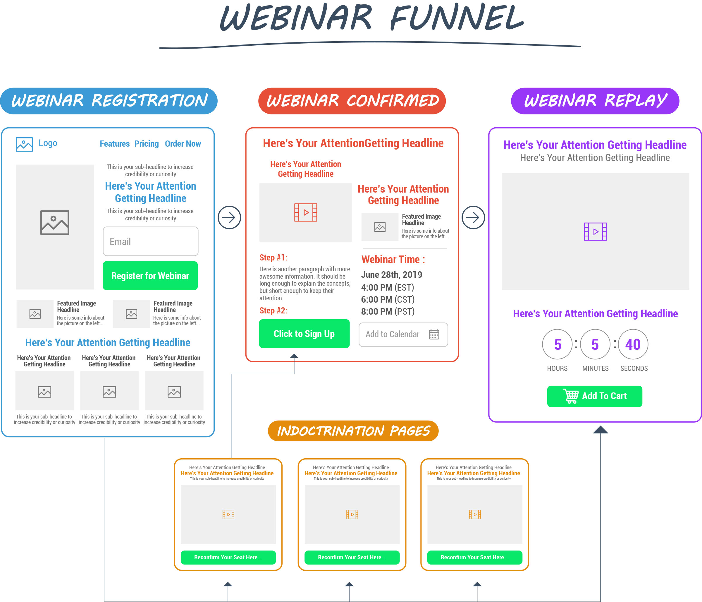 clickfunnels examples