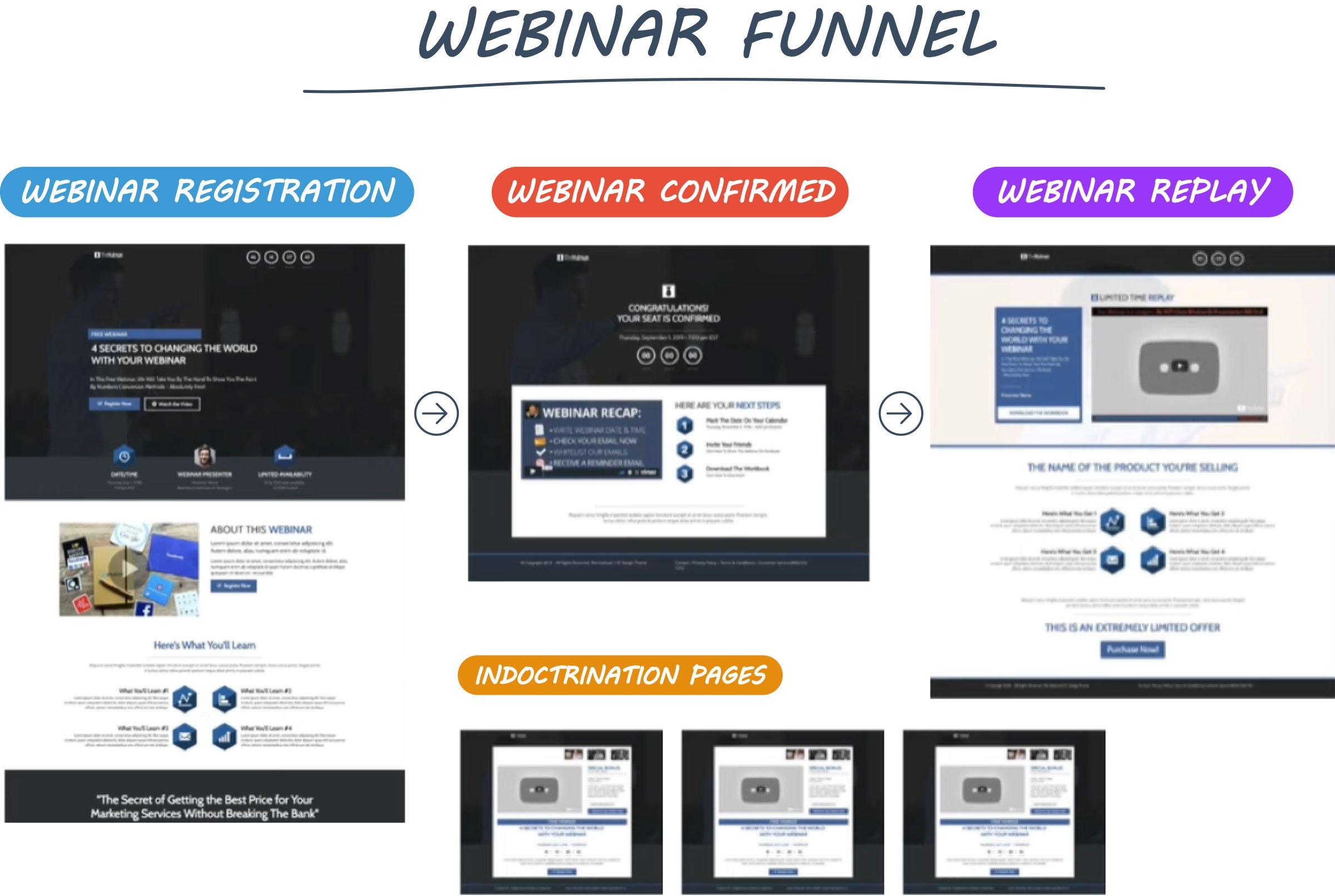 clickfunnels examples