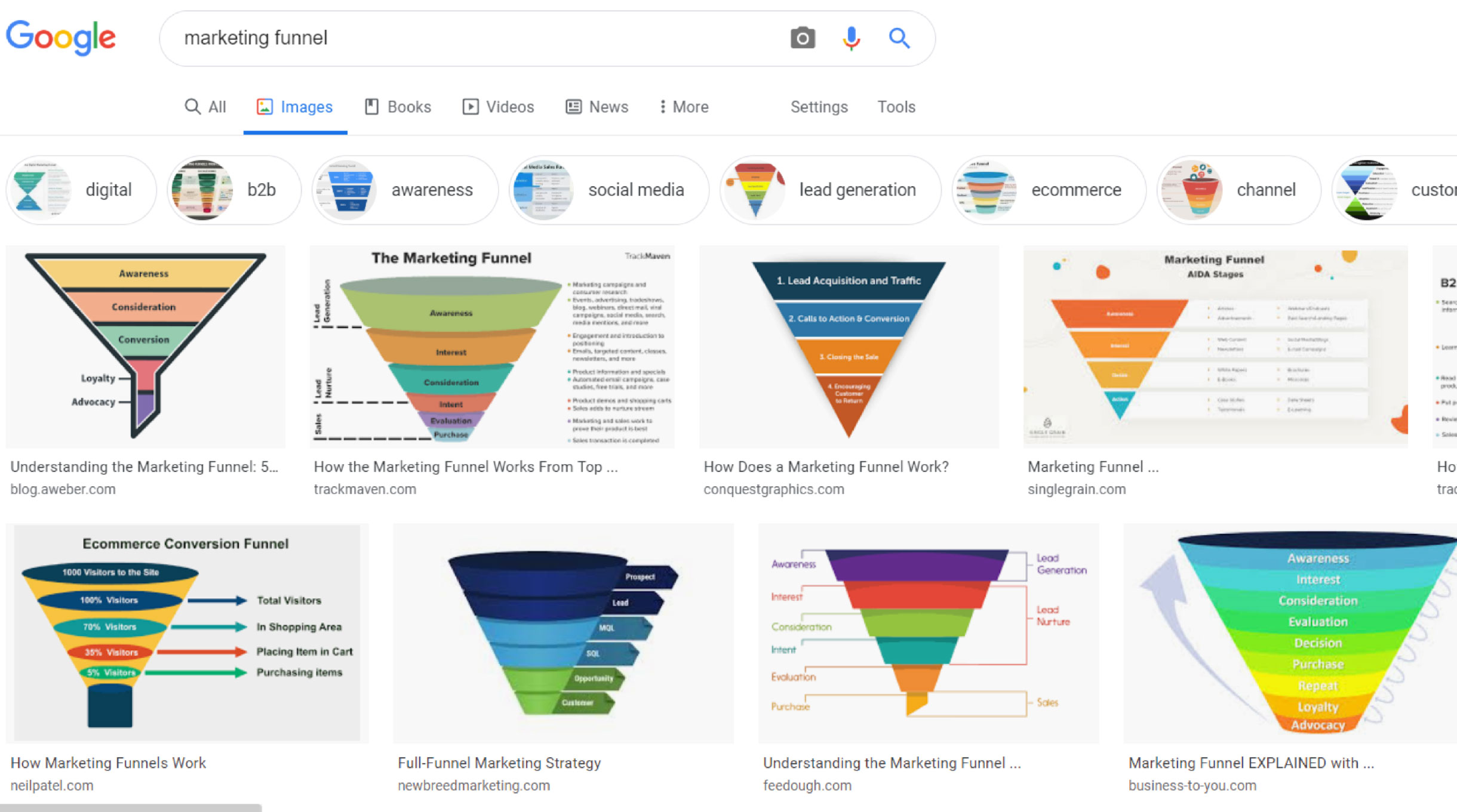 clickfunnels examples