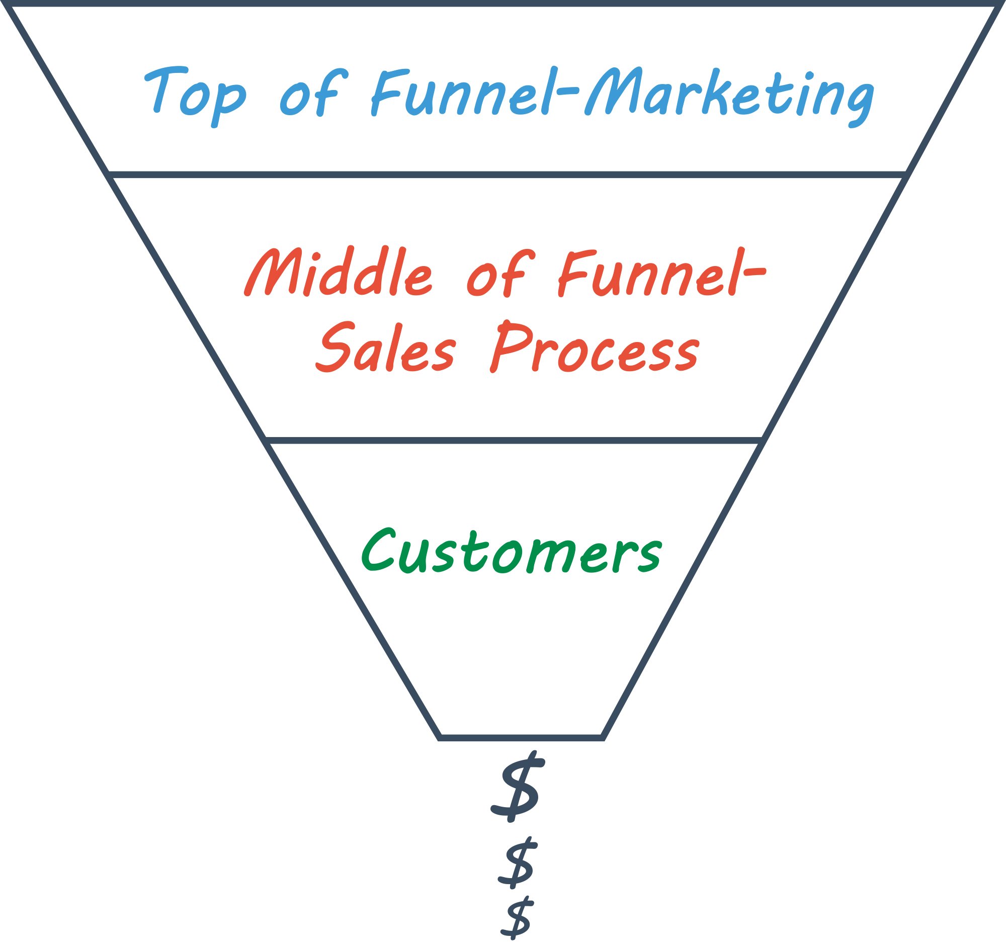 clickfunnels examples