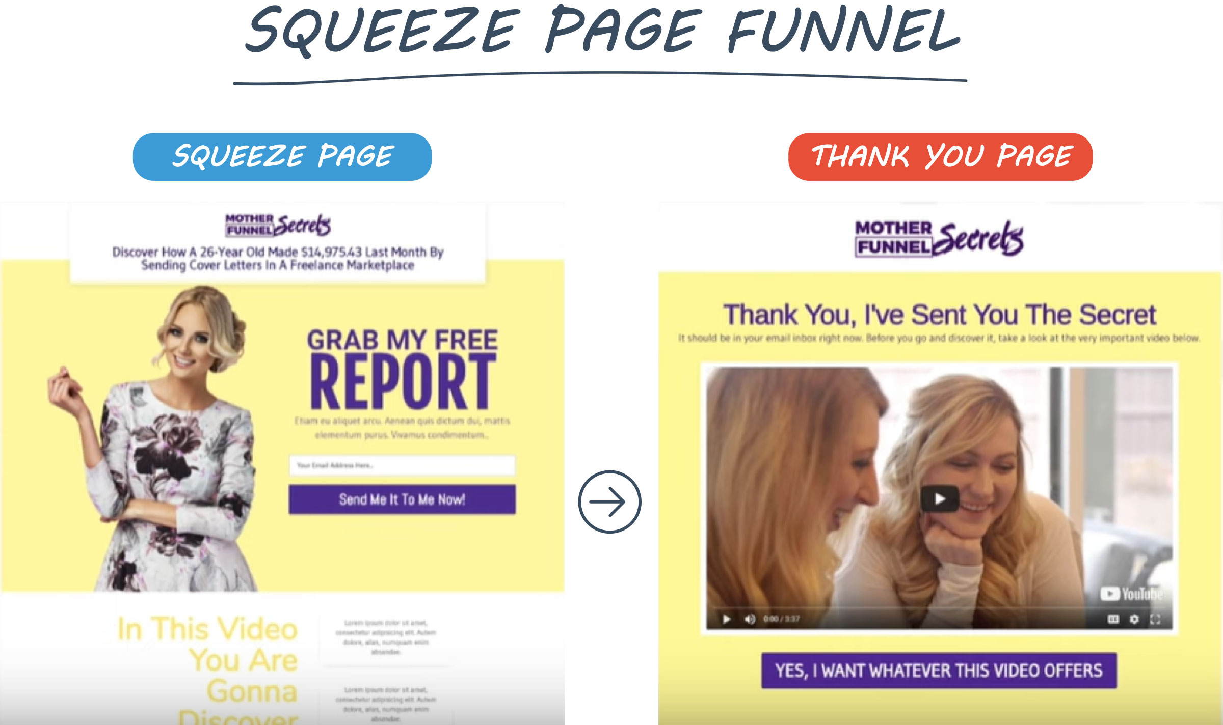 clickfunnels examples