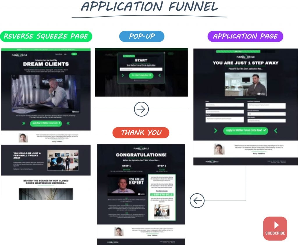 clickfunnels examples