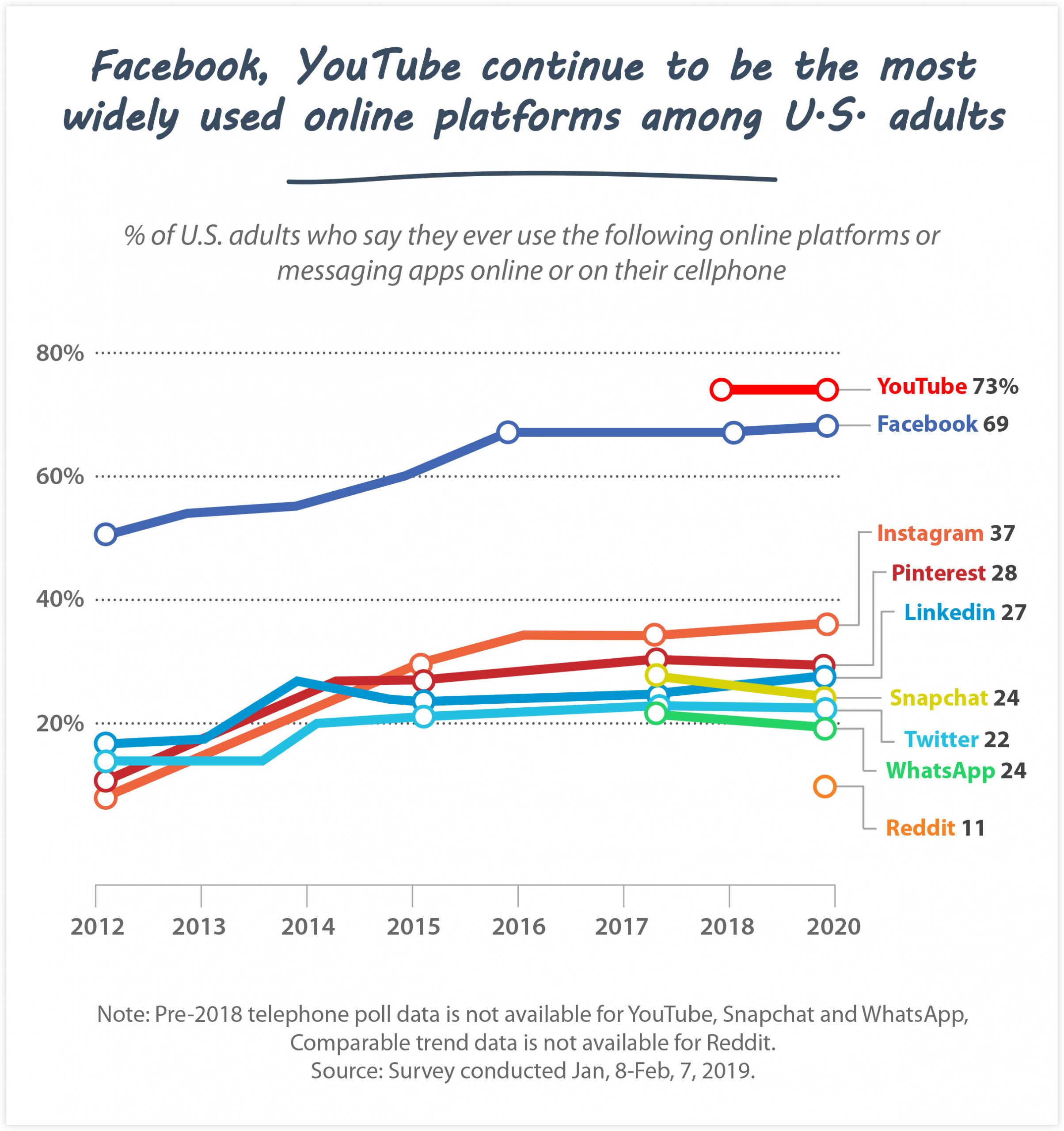 Social Media Stats | ClickFunnels
