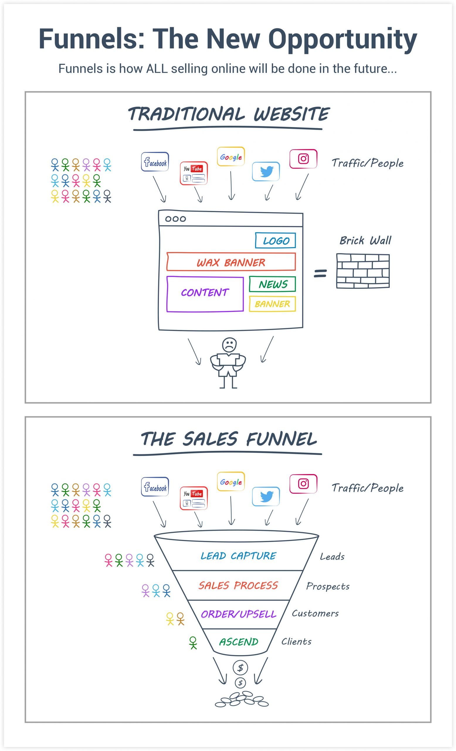 ClickFunnels High-Converting Sales Funnel Example