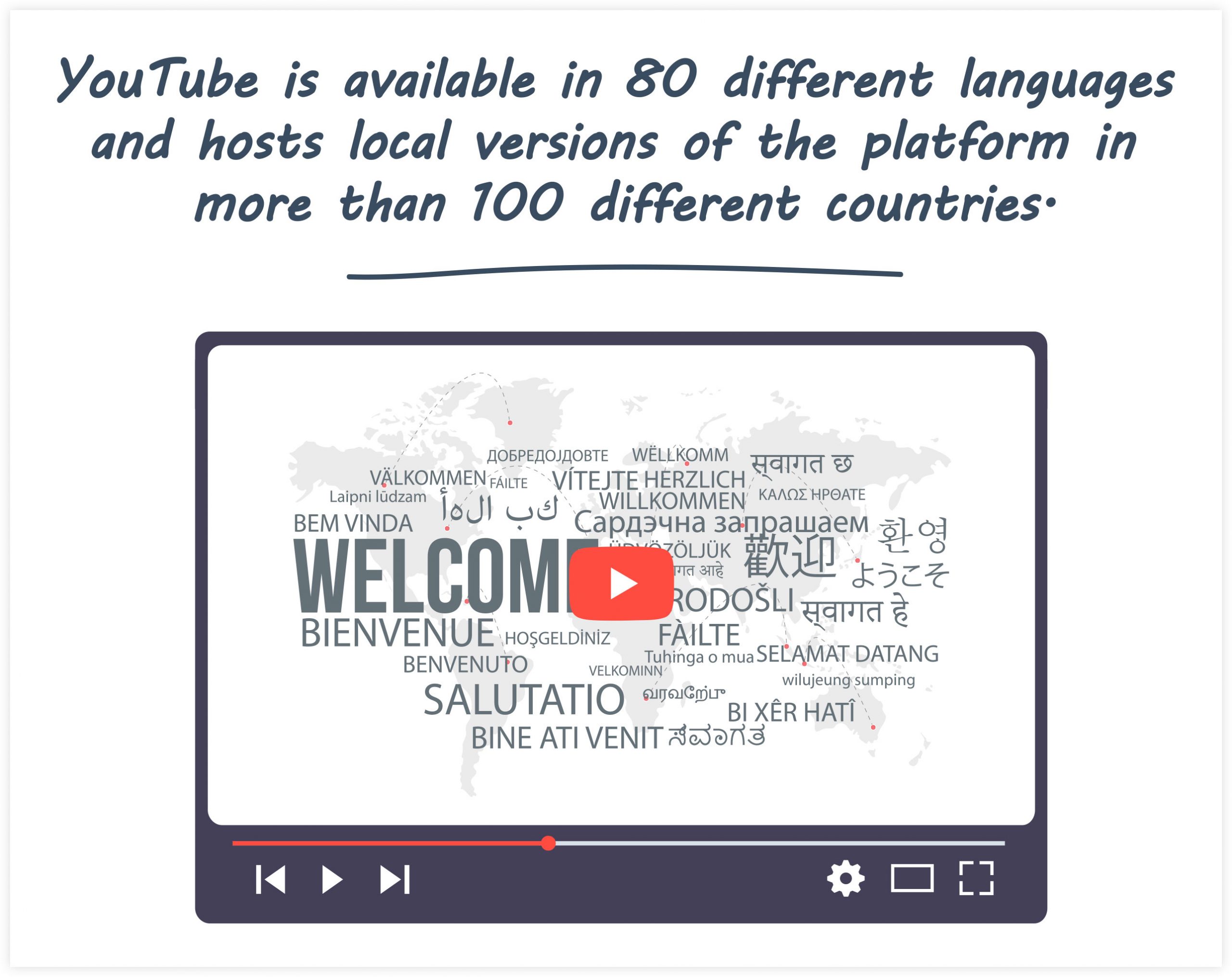 Statistiche di YouTube: lingua disponibile in tutto il mondo