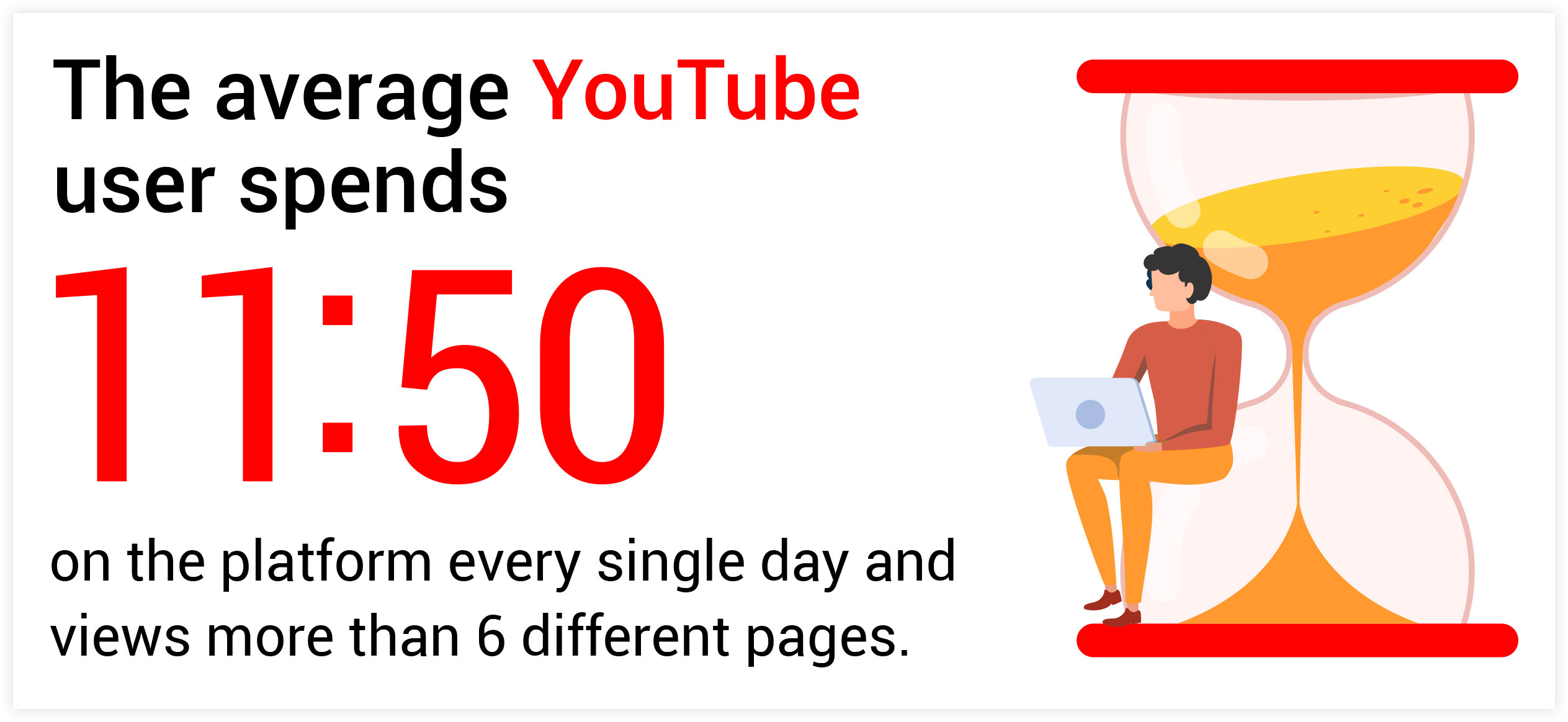 Statistiche di YouTube - Consumo giornaliero di contenuti