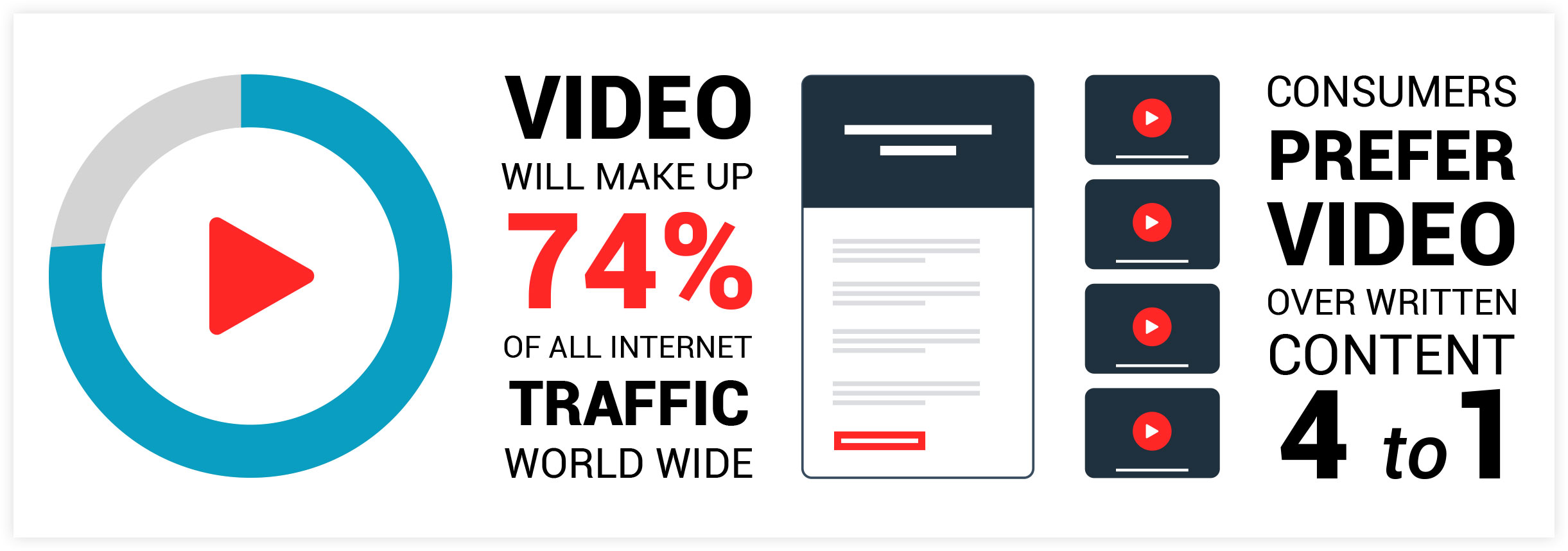 Statistiche di marketing video: numeri di traffico dei video di YouTube