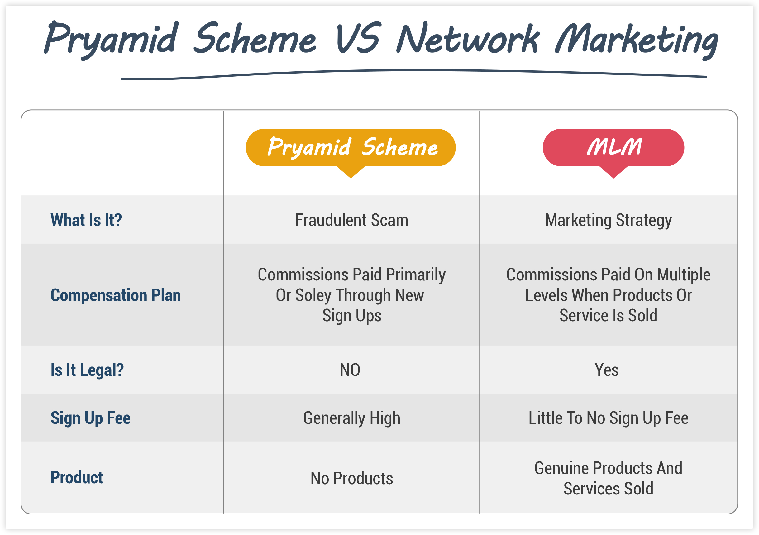 Pyramid Scheme vs Network Marketing