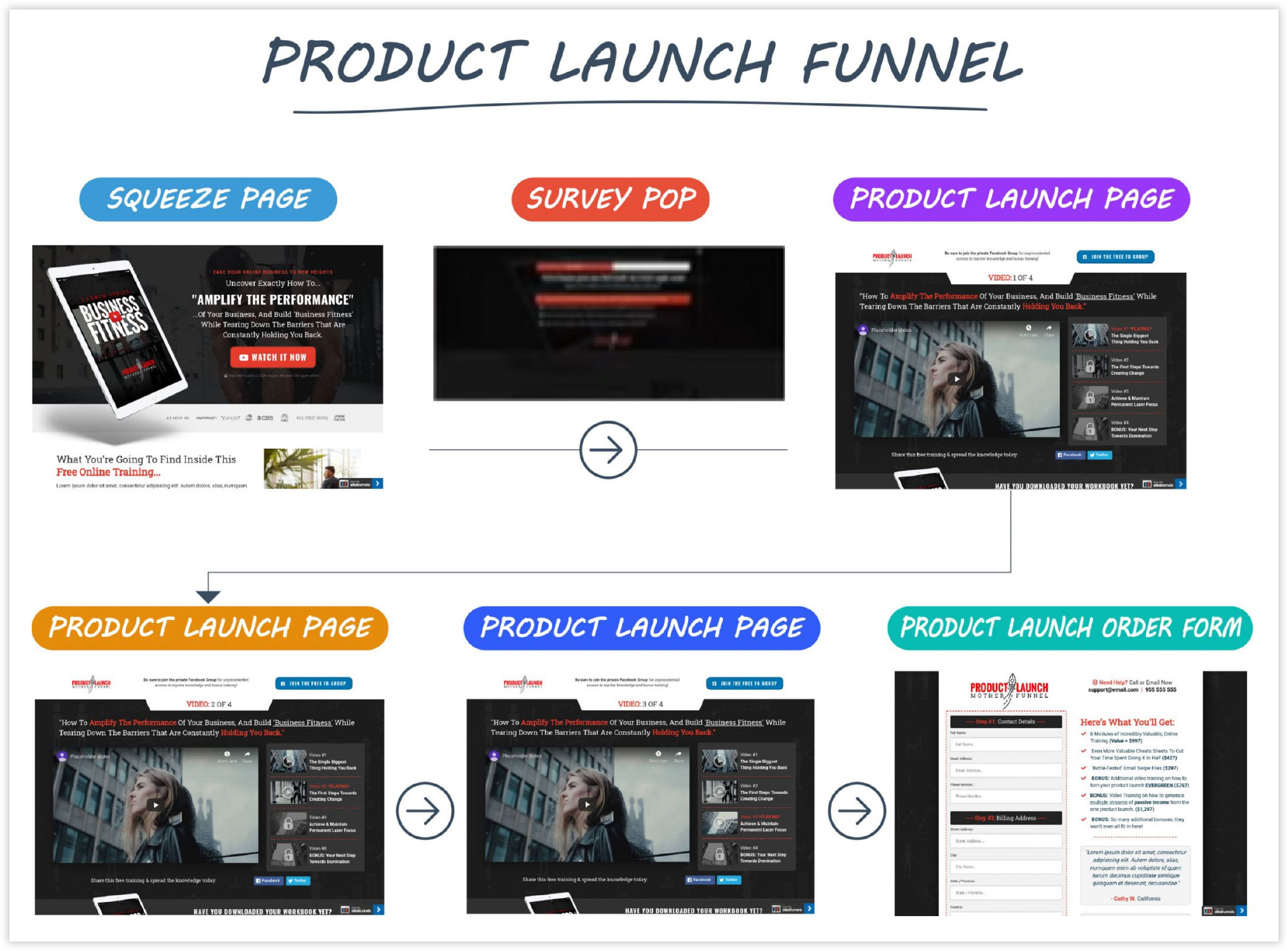 ClickFunnels Product Launch Funnel
