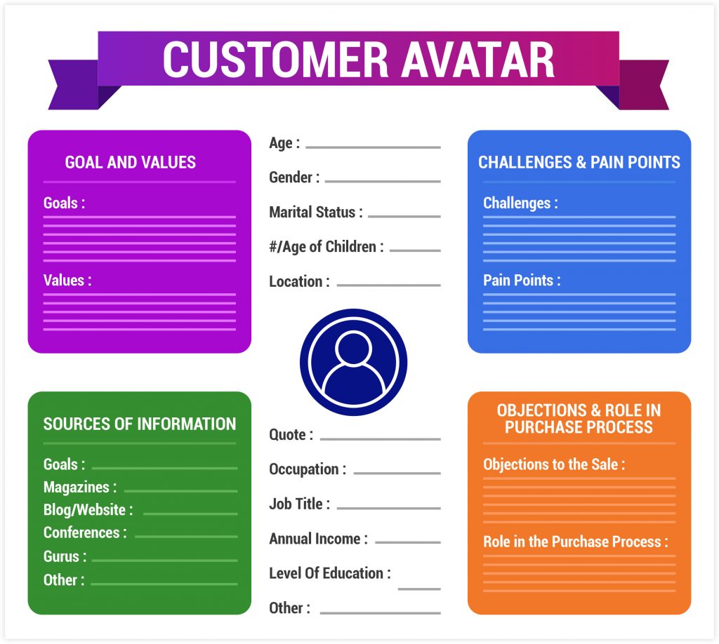 ClickFunnels Customer Avatar Template