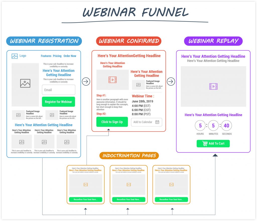 ClickFunnels Webinar Funnel Example