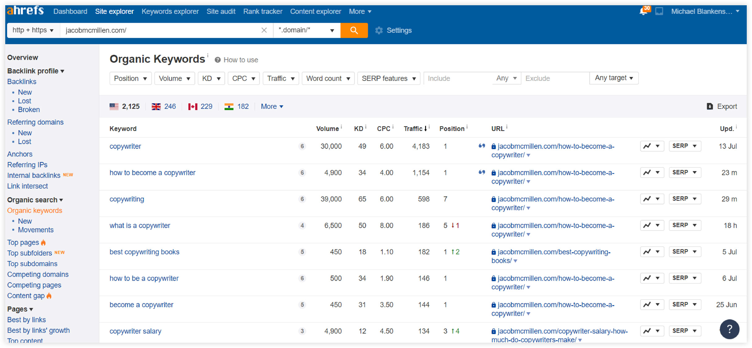 ahref organic keyword research