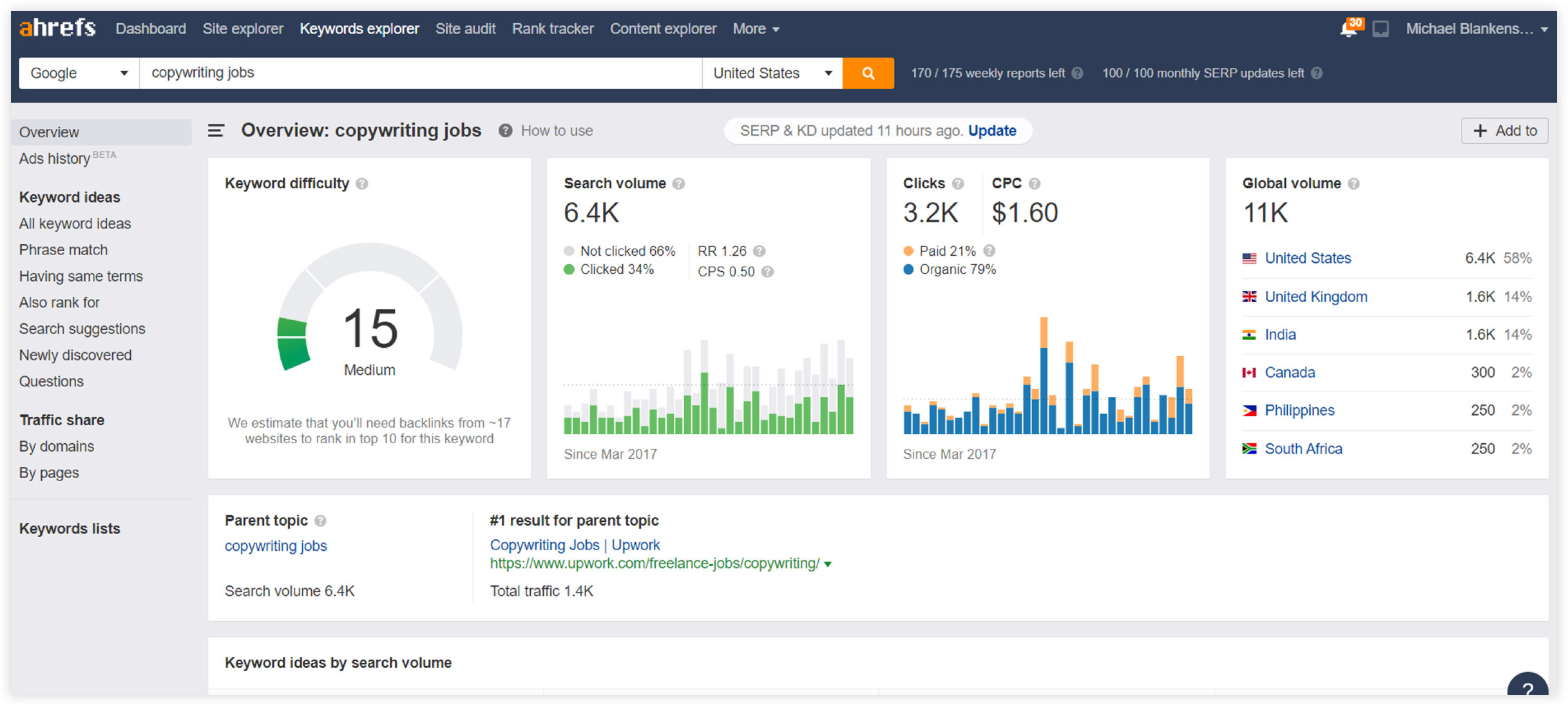 ahref keyword explorer