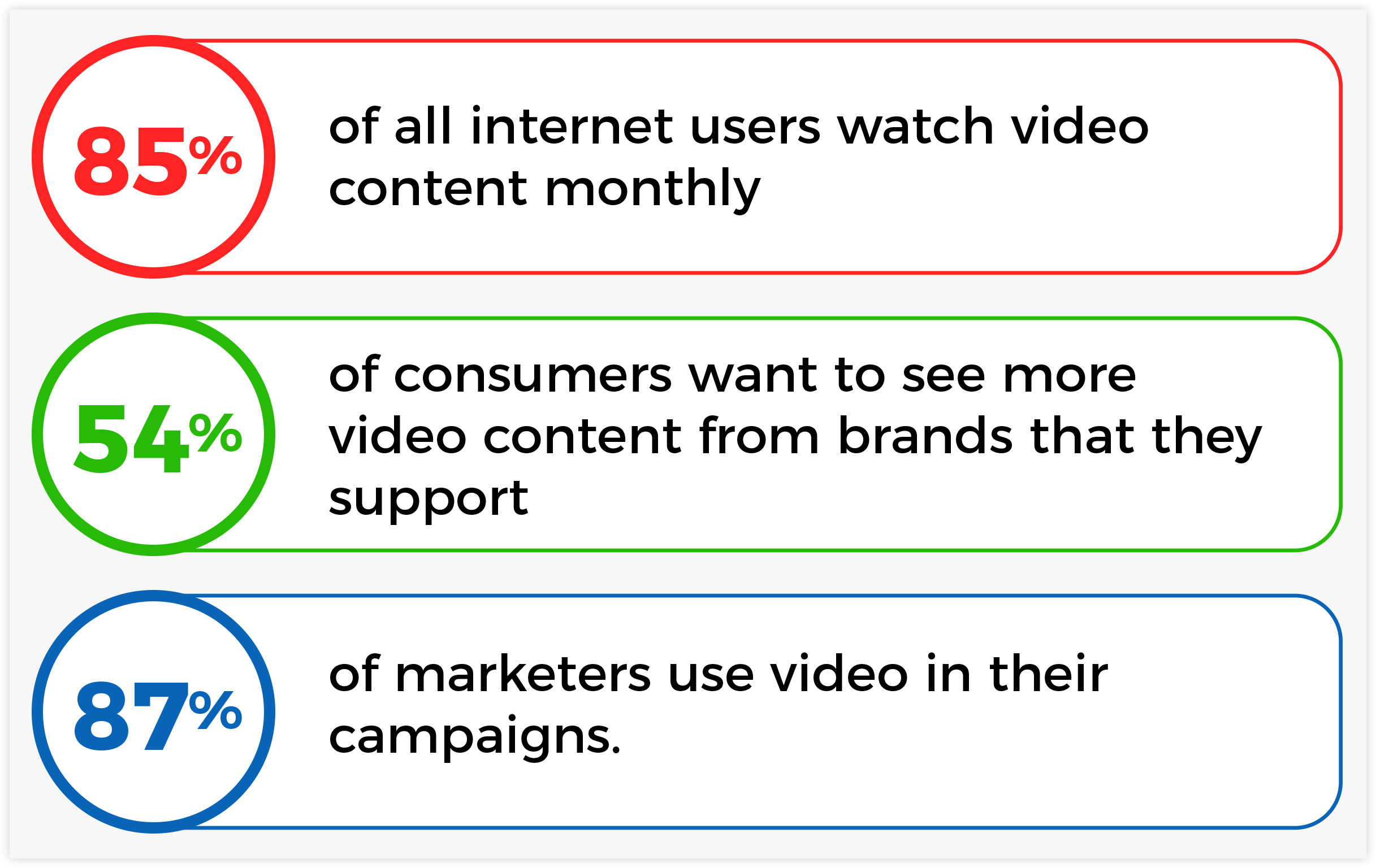 youtube statistics