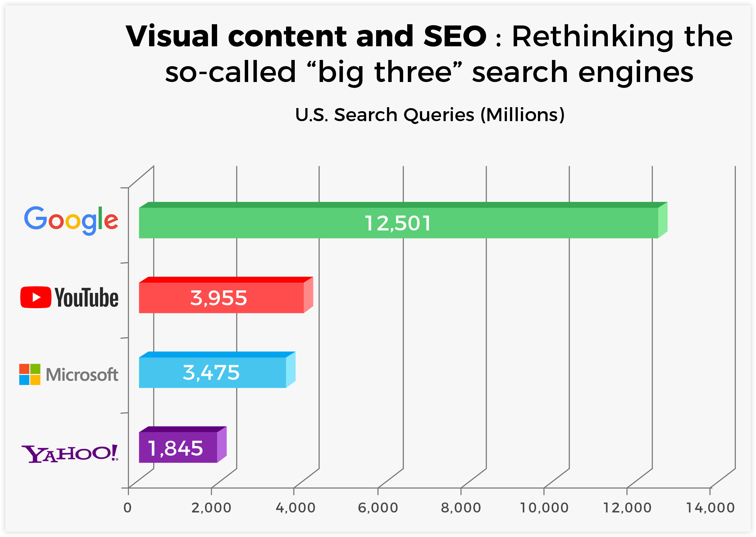 search engine ranking