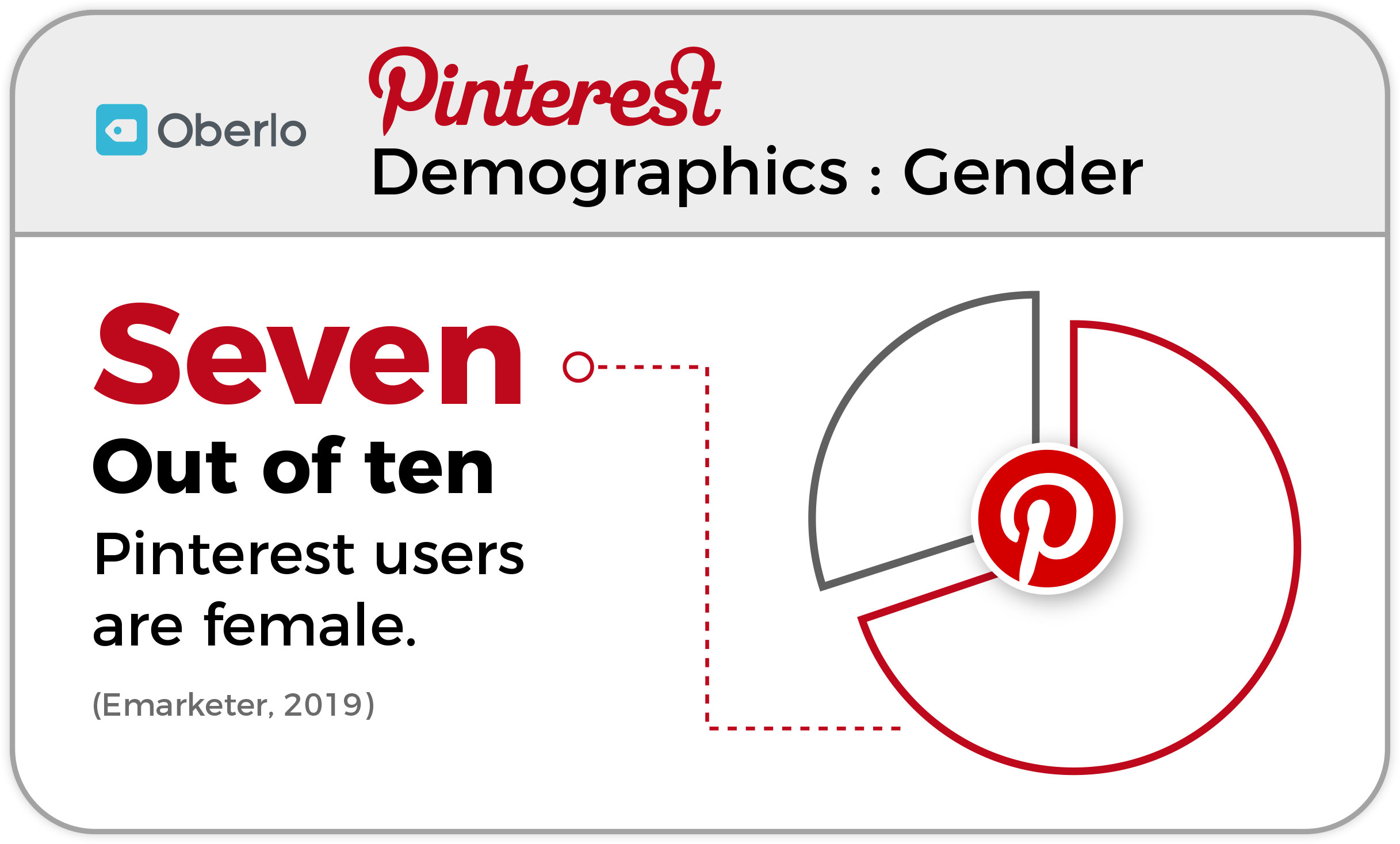pinterest demographics statistics
