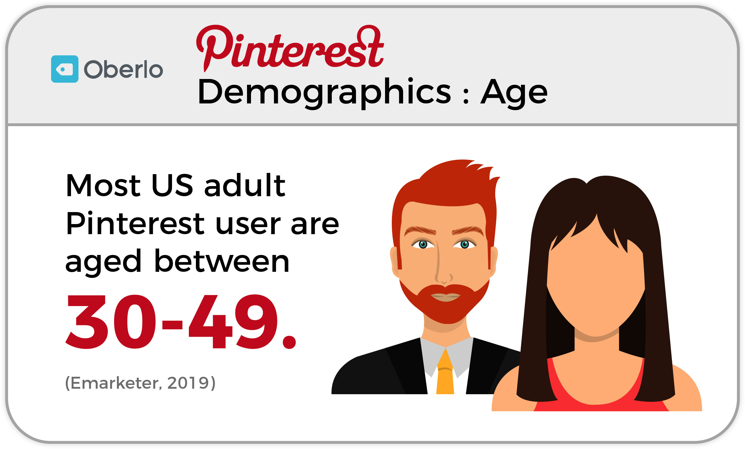pinterest demographics statistics