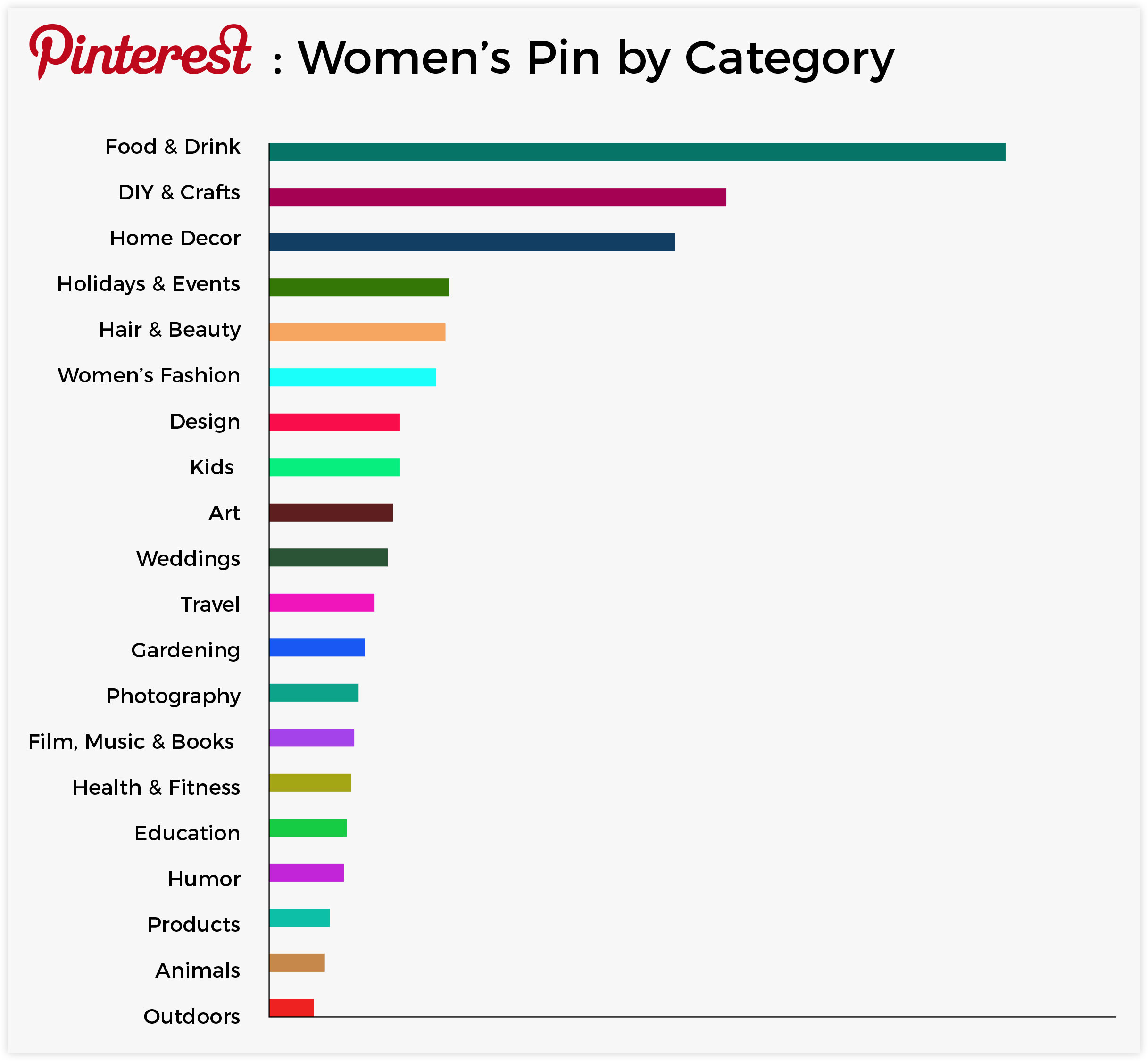 pinterest pin by category