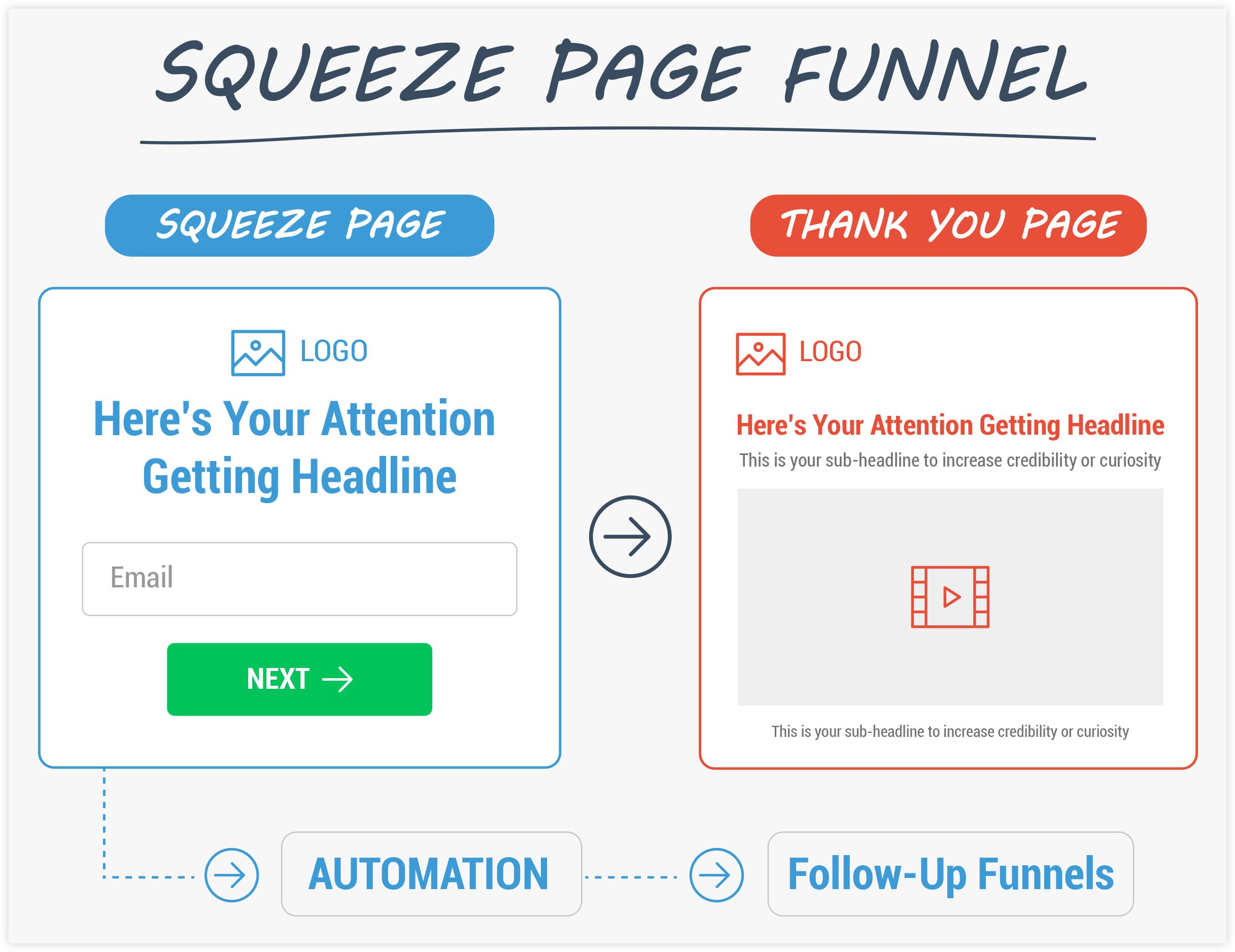 squeeze page funnel