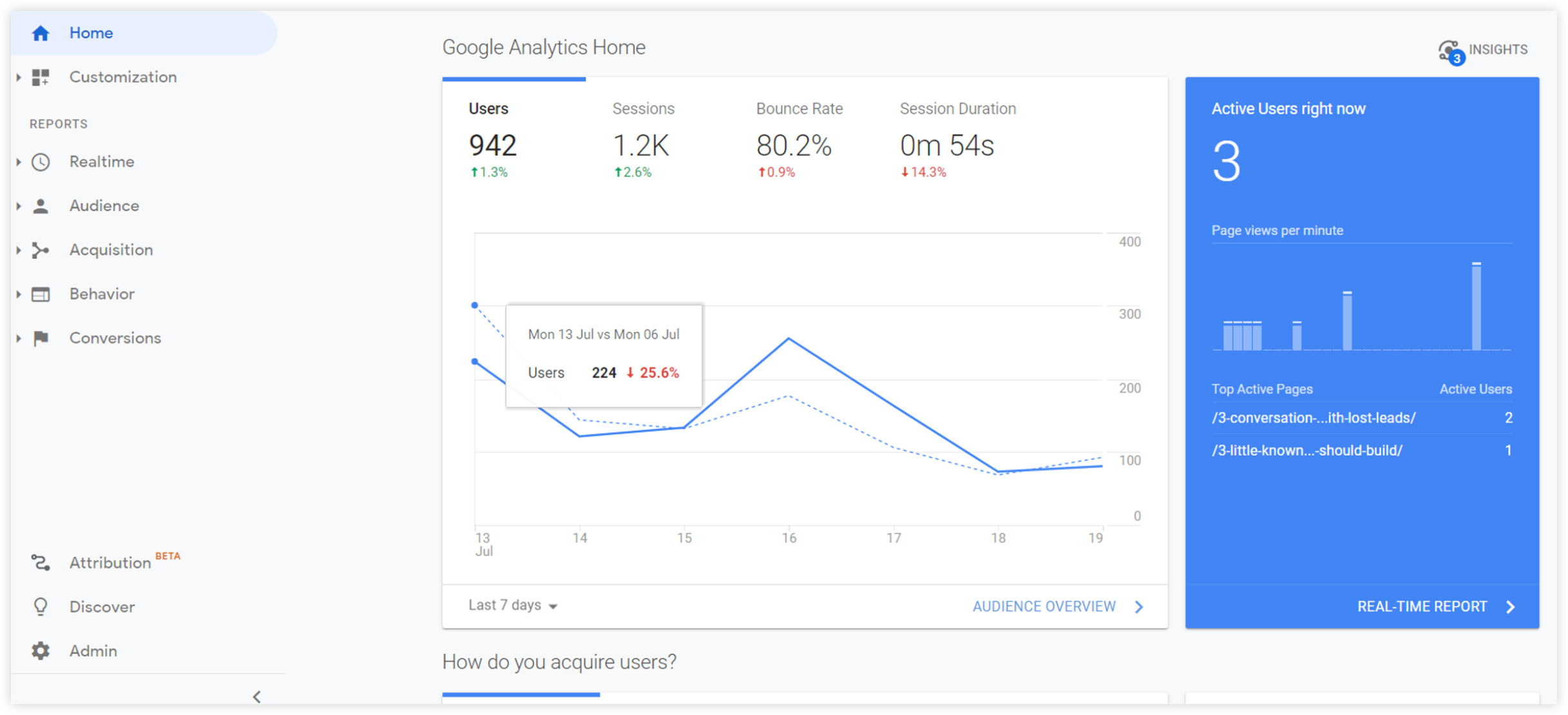 google analytics