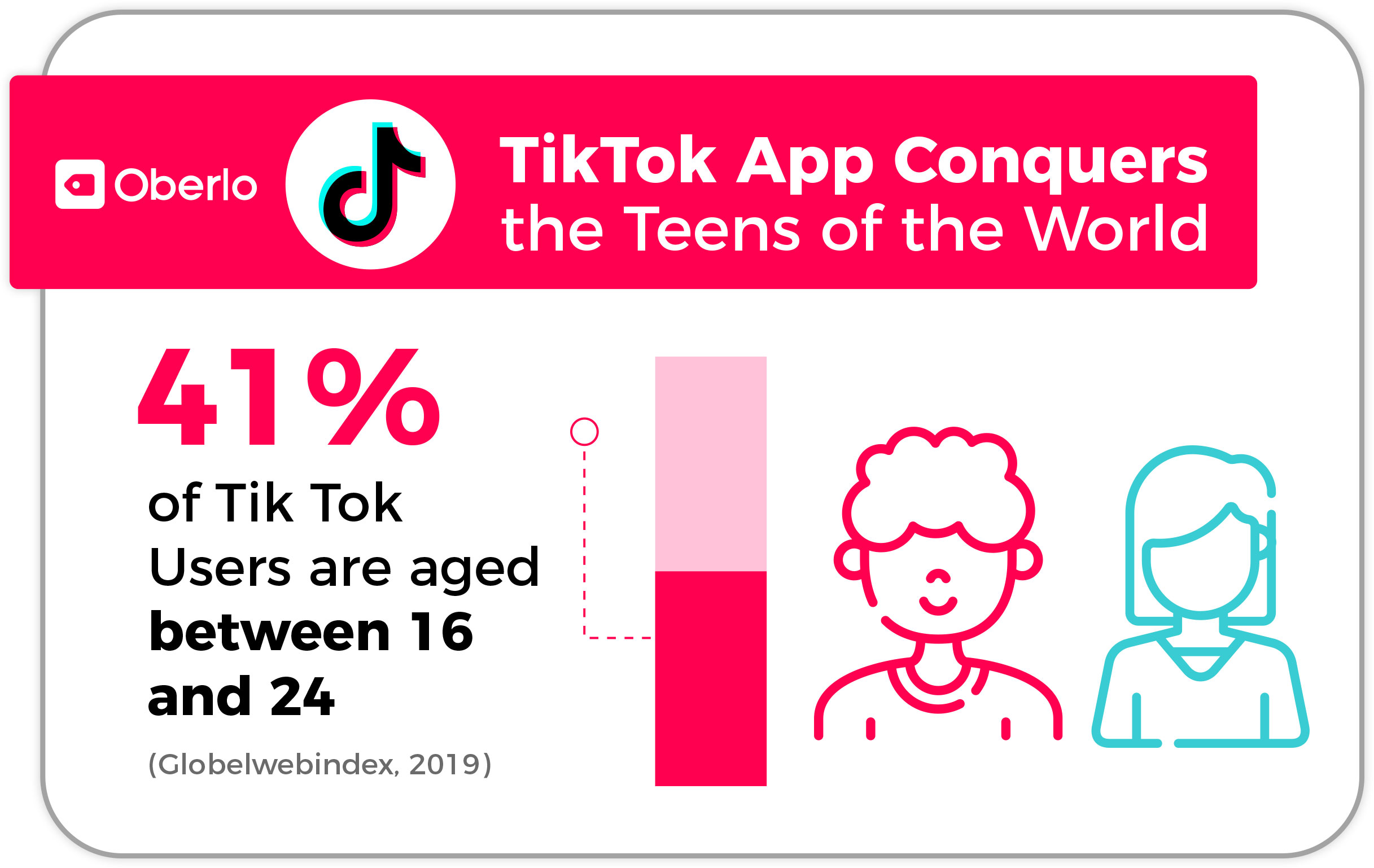 tiktok user percentage