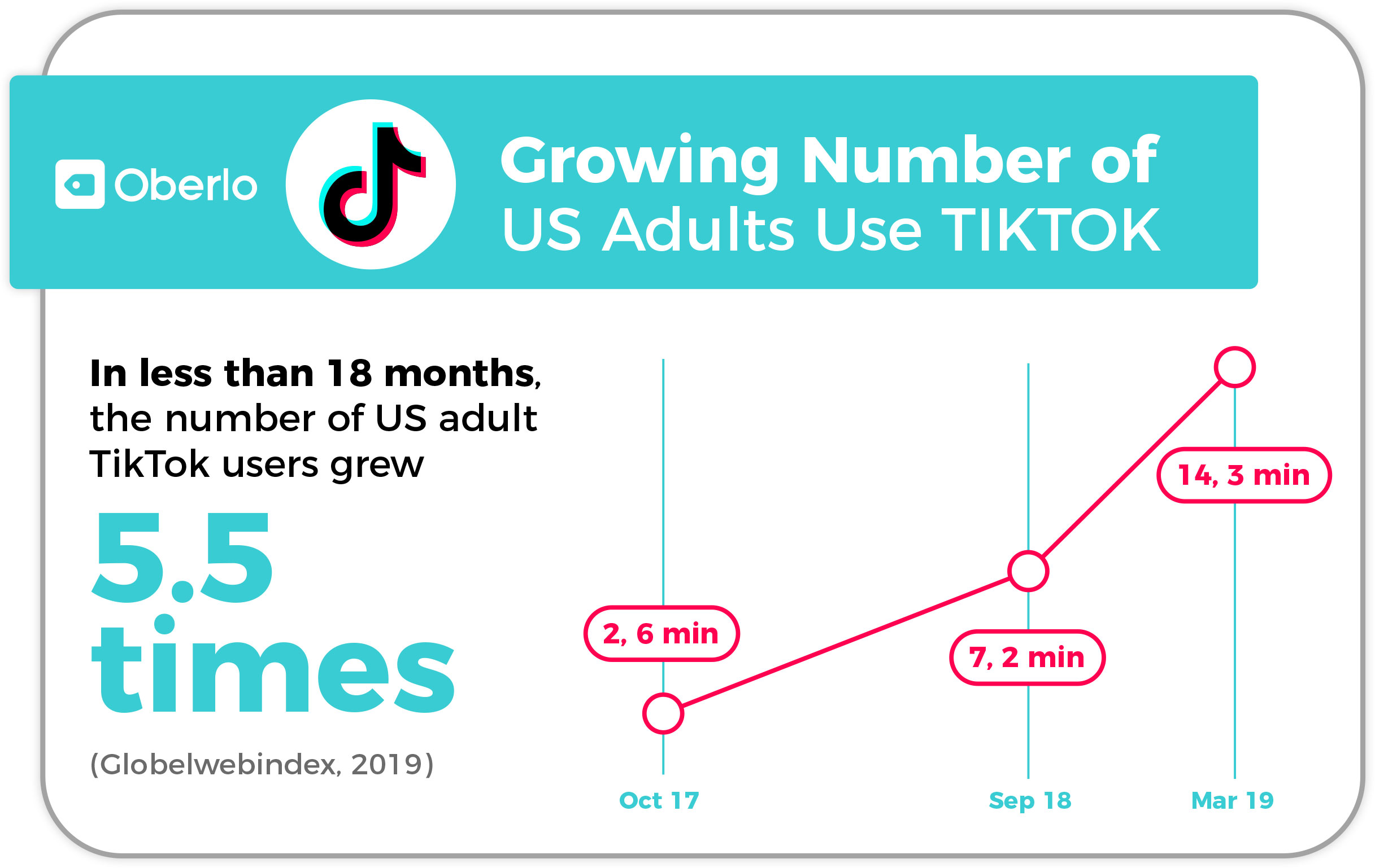 tiktok users in usa