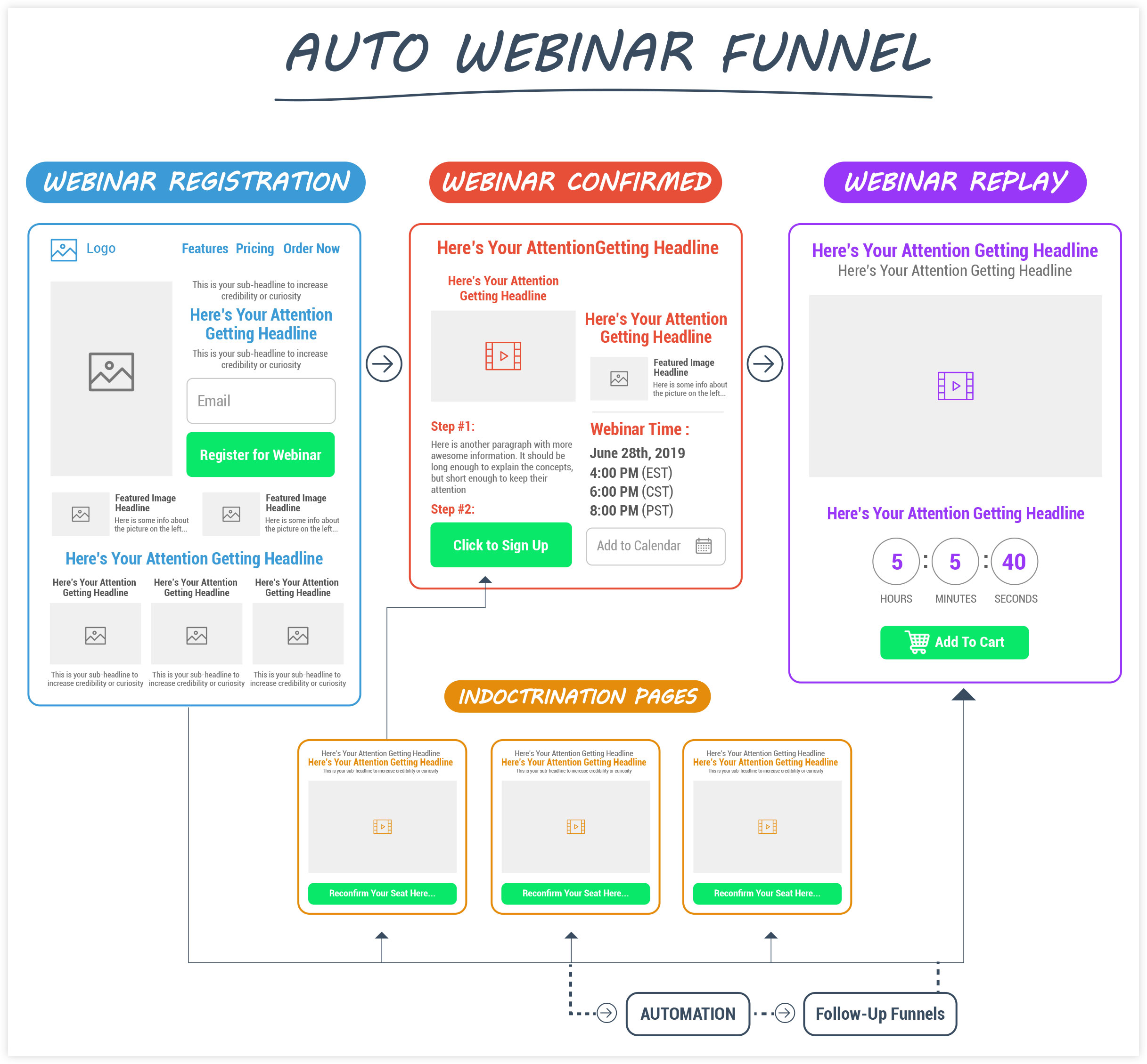 Russell Brunson's 10k Supplement Funnel!, Funnel Breakdowns