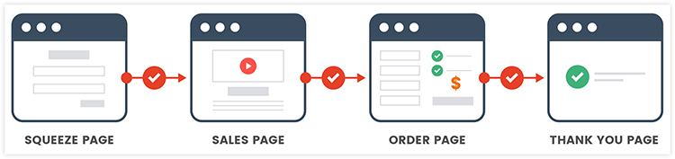 sales funnel process