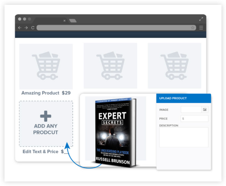 implementation of clickfunnels inside ecommerce stores