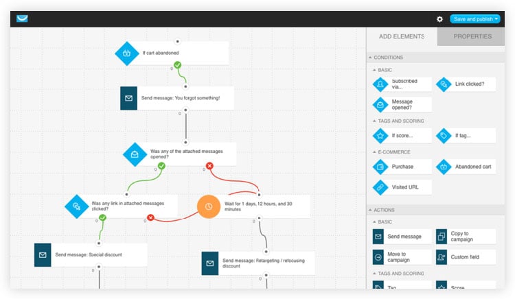 workflow templates from getresponse dashboard