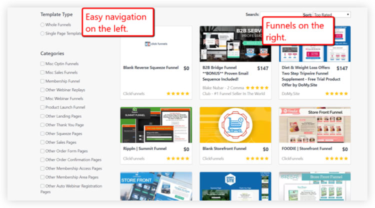 ready to use sales funnel templates on clickfunnels marketplace