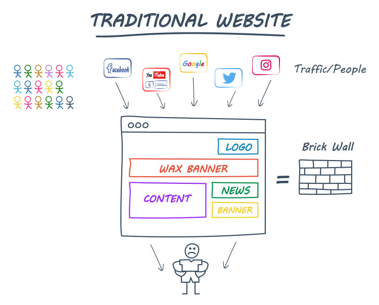 traditional website structure illustration
