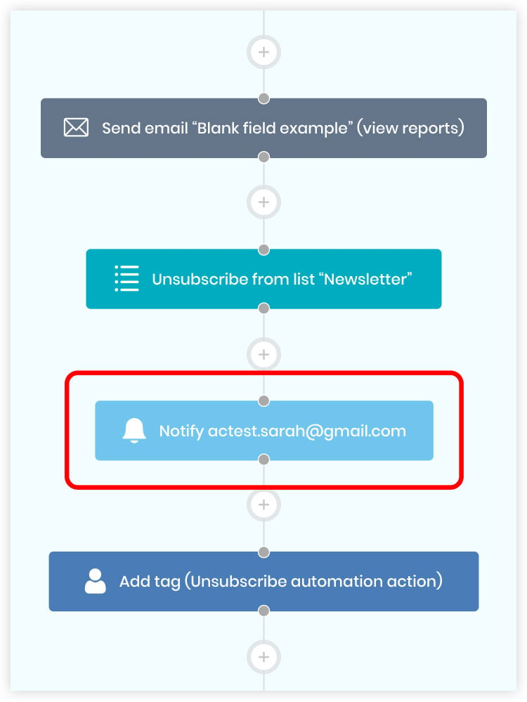 illustration on how to set up notifications on activecampaign