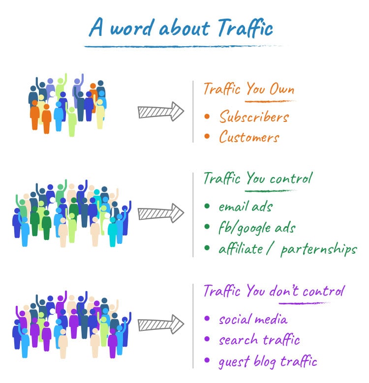 different types of traffic illustration