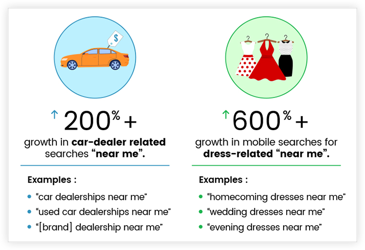 statistics on search intent