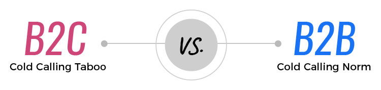 b2b and b2c cold calling