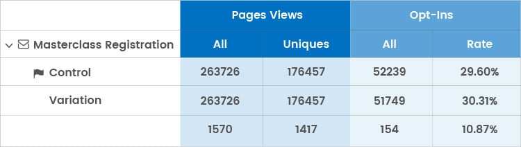 landing page opt in and pageview statistics