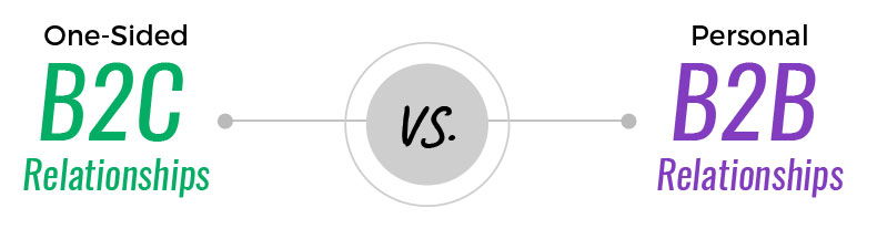 b2b and b2c prospect relationship for lead generation